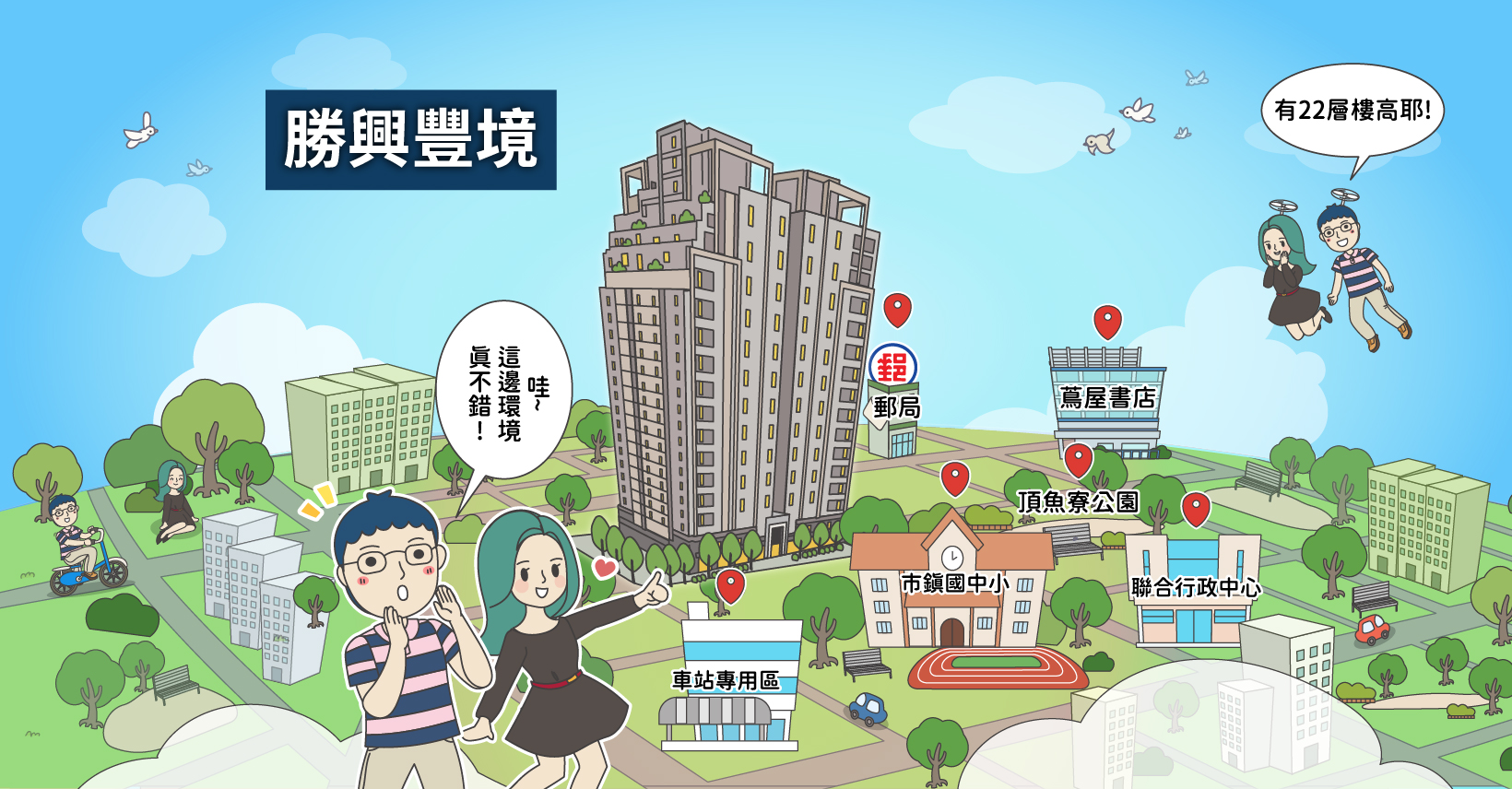 ▌勝興豐境 先建後售22樓高層景觀宅