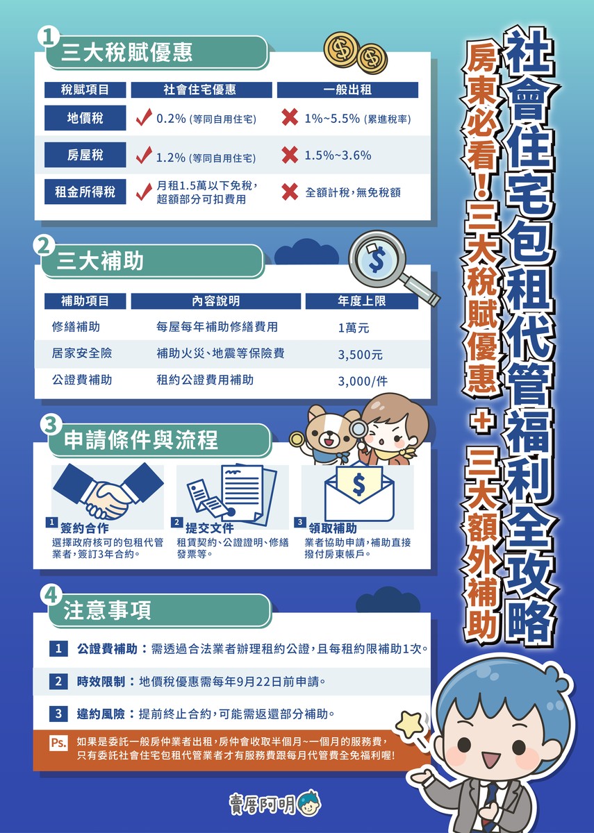 社會住宅包租代管全攻略:房東必知的稅賦優惠與補助方案
