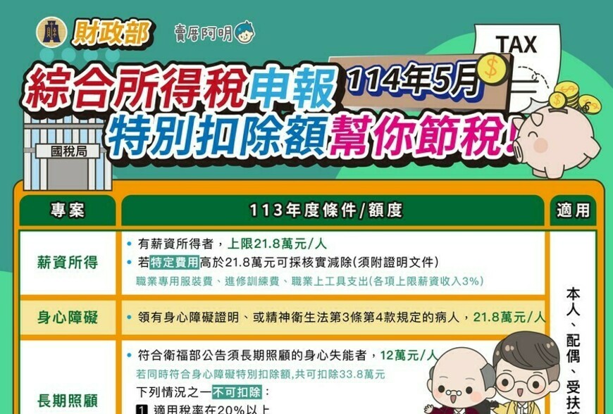 《2025報稅懶人包》特別扣除額怎麼用最划算?一次搞懂能省好幾萬!