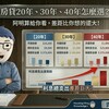 房貸20年、30年、40年怎麼選?阿明算給你看,差距比你想的還大!